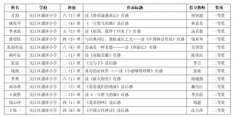 表格.png