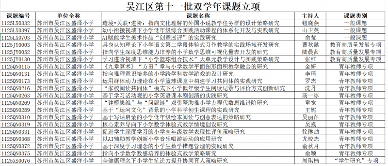 区第十一批双学年课题.png